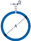 Diameter and Closed Gap